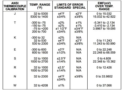 cnc machine temperature|cnc temperature range chart.